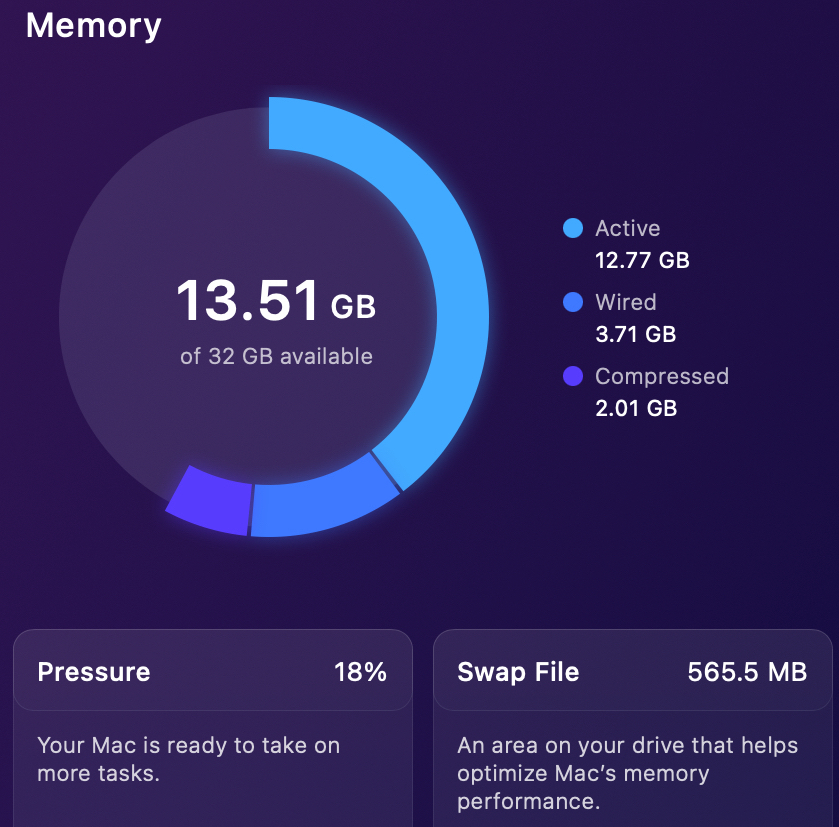 OS monitor